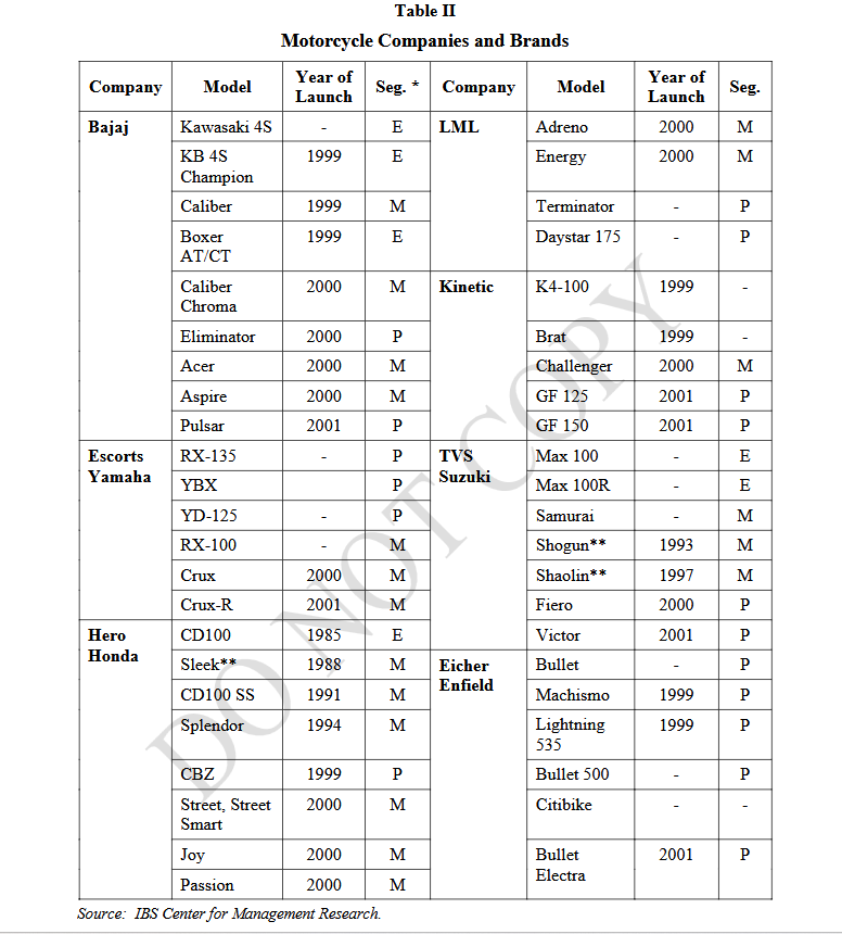 Table II